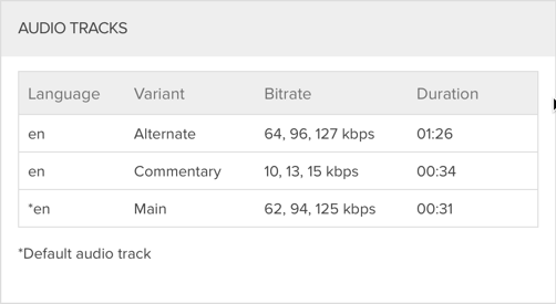 Audio Track Information in Studio