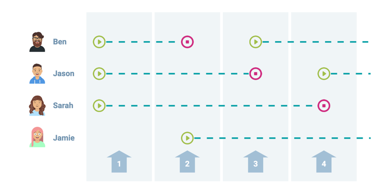 what does the 1 screen means in the concurrent streaming, does