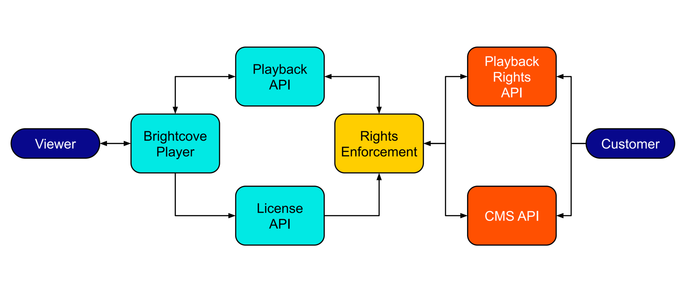 api player